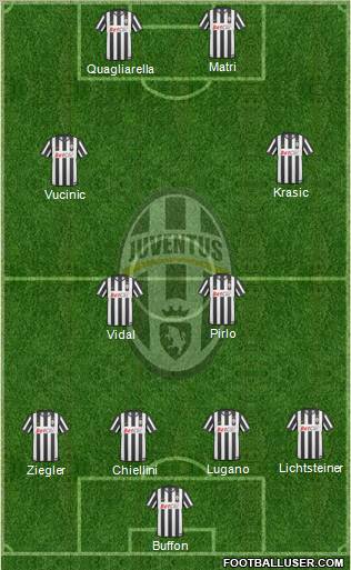 Juventus Formation 2011