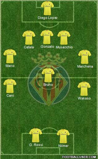 Villarreal C.F., S.A.D. Formation 2011