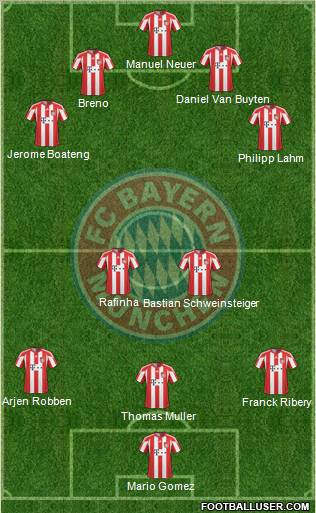 FC Bayern München Formation 2011