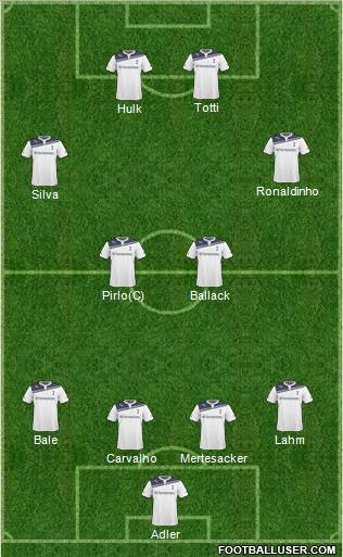 Tottenham Hotspur Formation 2011