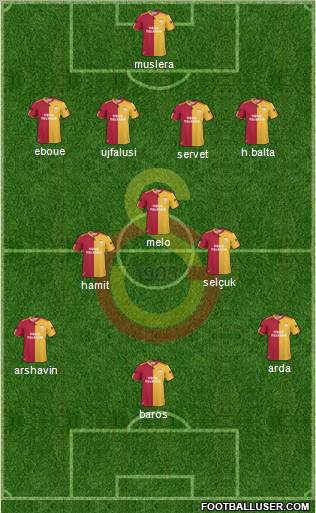 Galatasaray SK Formation 2011