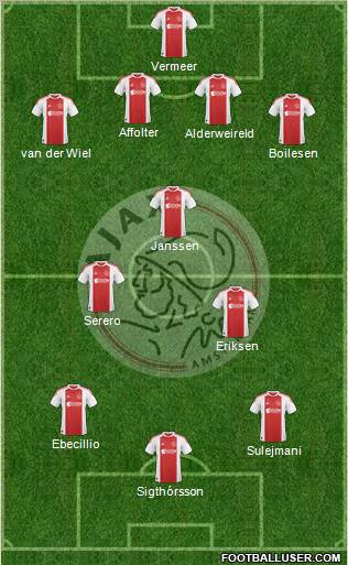 AFC Ajax Formation 2011