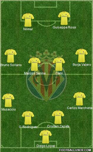 Villarreal C.F., S.A.D. Formation 2011