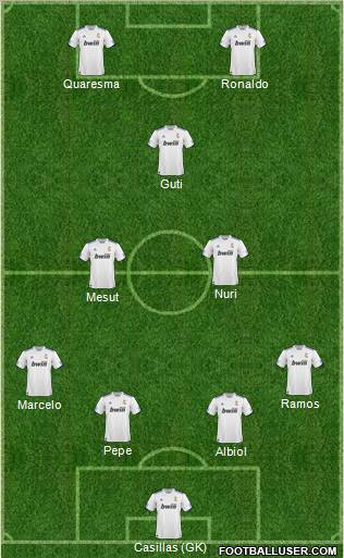 R. Madrid Castilla Formation 2011