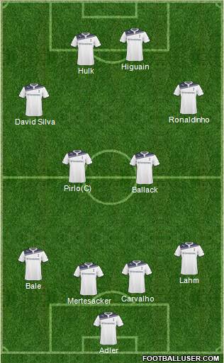Tottenham Hotspur Formation 2011