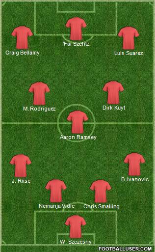 Football Manager Team Formation 2011