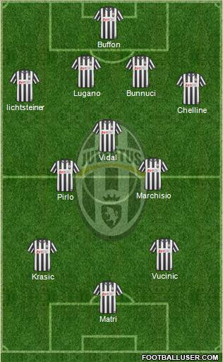 Juventus Formation 2011