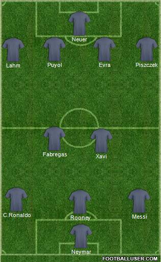 Dream Team Formation 2011