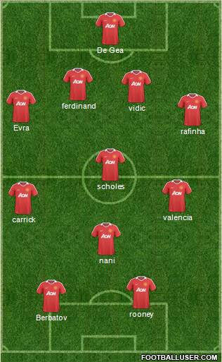 Manchester United Formation 2011