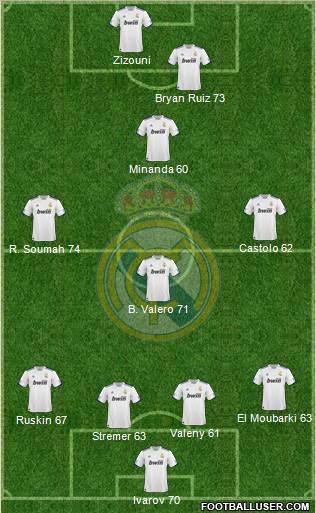 Real Madrid C.F. Formation 2011