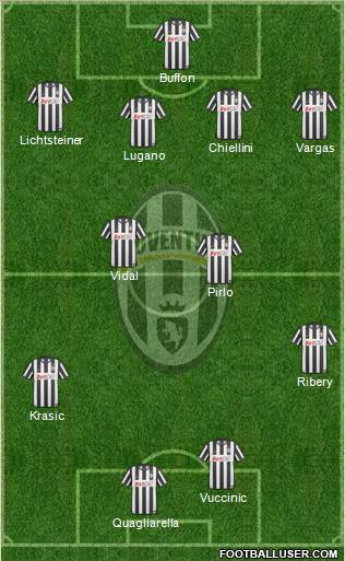 Juventus Formation 2011