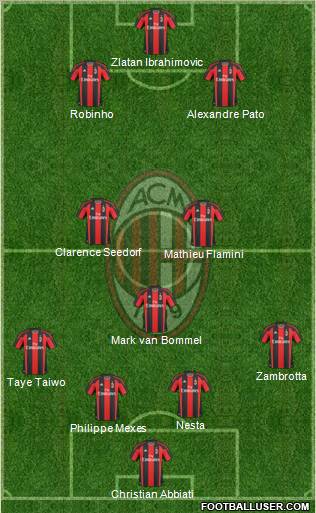 A.C. Milan Formation 2011