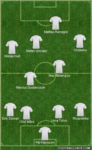 Dream Team Formation 2011