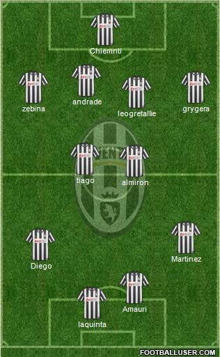 Juventus Formation 2011