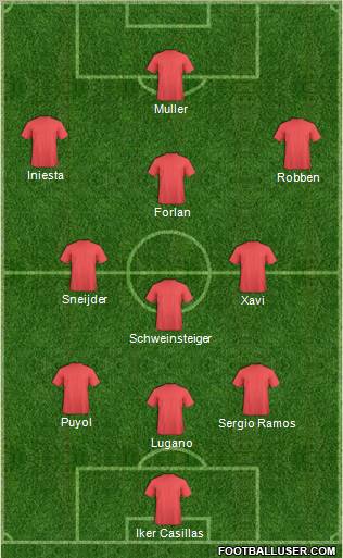 World Cup 2010 Team Formation 2011