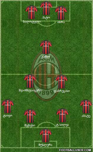 A.C. Milan Formation 2011