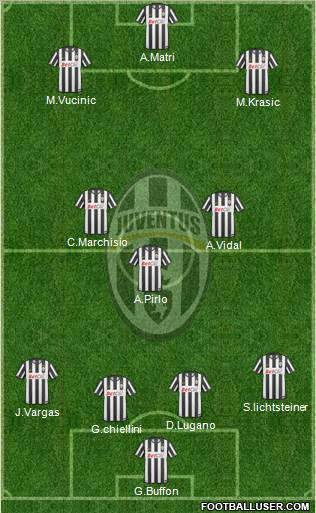 Juventus Formation 2011