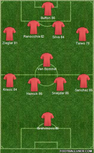 Fifa Team Formation 2011