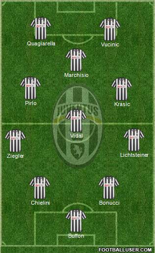 Juventus Formation 2011