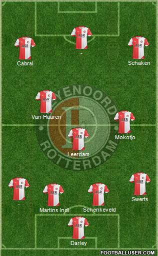 Feyenoord Formation 2011