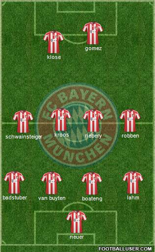 FC Bayern München Formation 2011