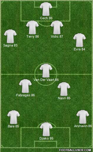 Fifa Team Formation 2011
