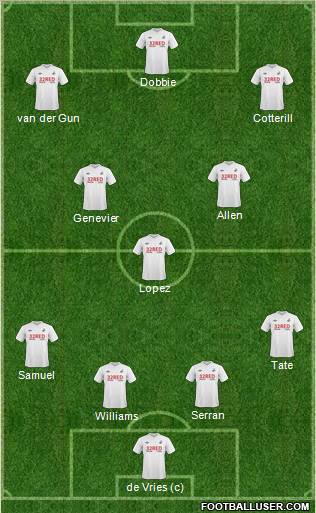 Swansea City football formation