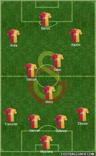 Galatasaray SK Formation 2011