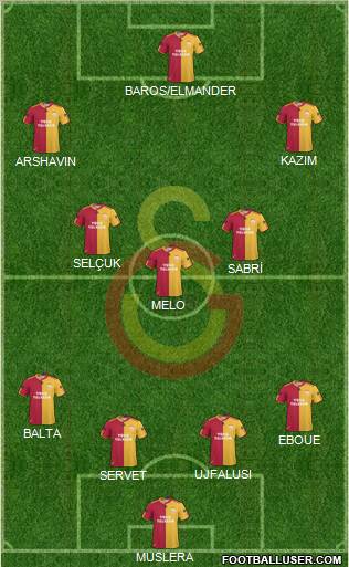 Galatasaray SK Formation 2011