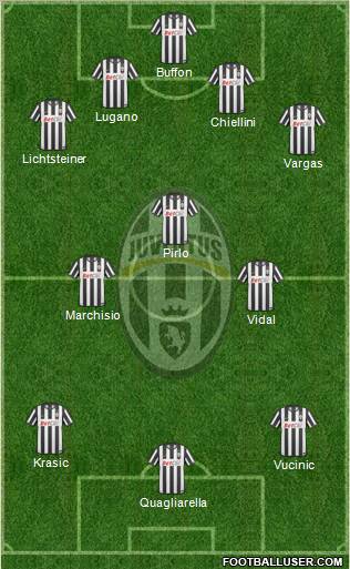 Juventus Formation 2011