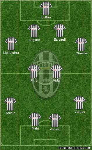 Juventus Formation 2011