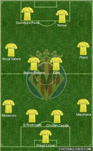 Villarreal C.F., S.A.D. Formation 2011