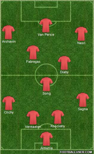 Arsenal Formation 2011