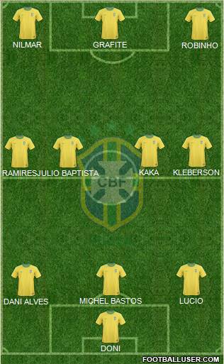 Brazil Formation 2011