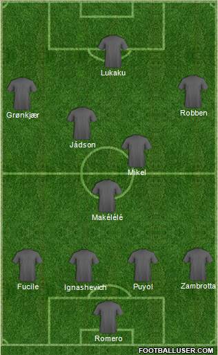 Dream Team Formation 2011