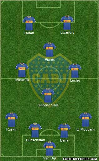 Boca Juniors Formation 2011