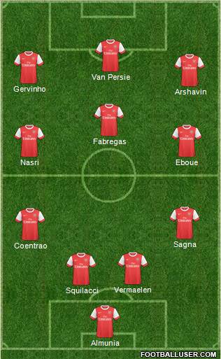 Arsenal Formation 2011