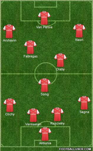 Arsenal Formation 2011