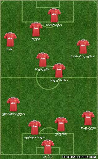 Manchester United Formation 2011
