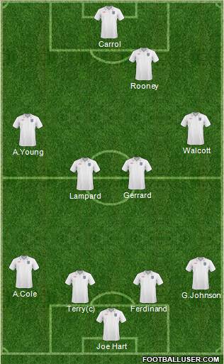 England Formation 2011
