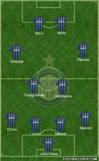 F.C. Internazionale Formation 2011