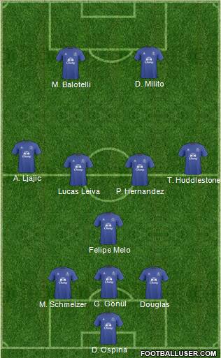 Everton Formation 2011
