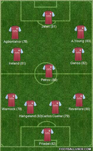 Aston Villa Formation 2011