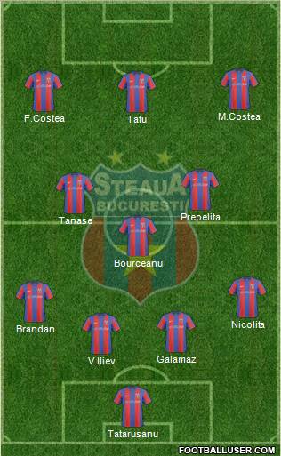 FC Steaua Bucharest football formation