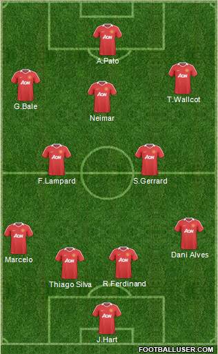 Manchester United Formation 2011
