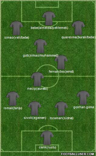 Dream Team Formation 2011