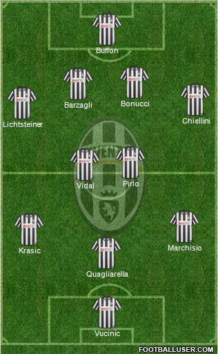 Juventus Formation 2011