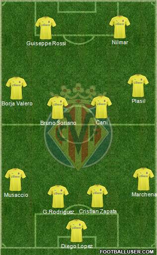 Villarreal C.F., S.A.D. Formation 2011