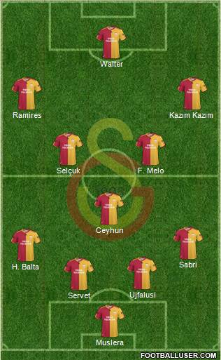 Galatasaray SK Formation 2011