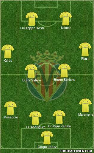 Villarreal C.F., S.A.D. Formation 2011